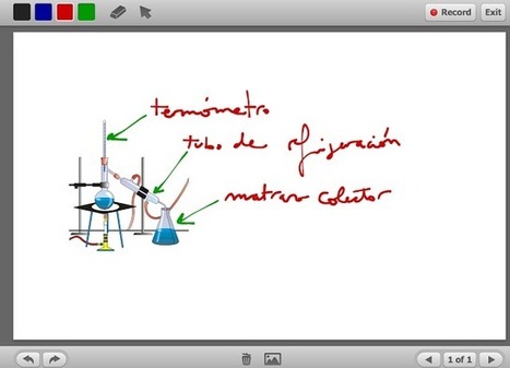 Educreations: graba tu clase | TIC & Educación | Scoop.it