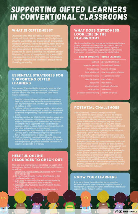 Supporting Gifted Learners Fact Sheet | Ms Mills Teaches | E-Learning-Inclusivo (Mashup) | Scoop.it