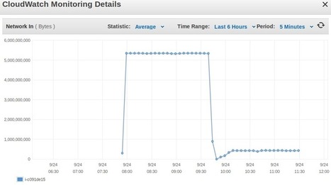 Tsunami Udp Protocol Installation Setu