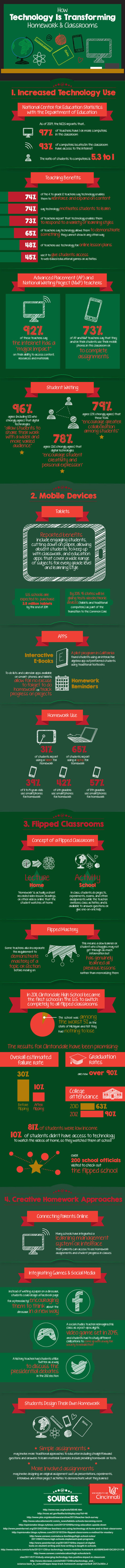 How Technology is Changing the Classroom | Pédagogie & Technologie | Scoop.it
