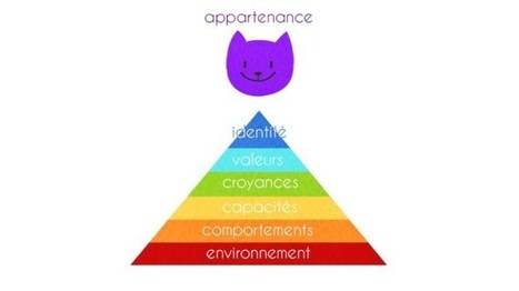 La pyramide des solutions : à quel niveau se cache la votre? | | Devops for Growth | Scoop.it