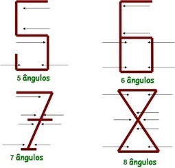 Origem dos N&uacute;meros Ar&aacute;bicos | A BRINCAR TAMB&Eacute;M SE APRENDE | Scoop.it