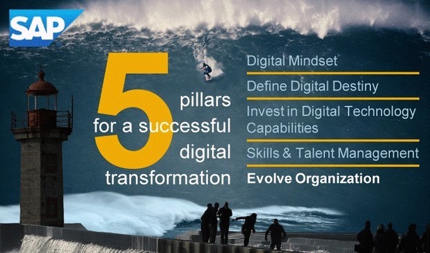 Five Pillars Of Digital Transformation: Evolve ...
