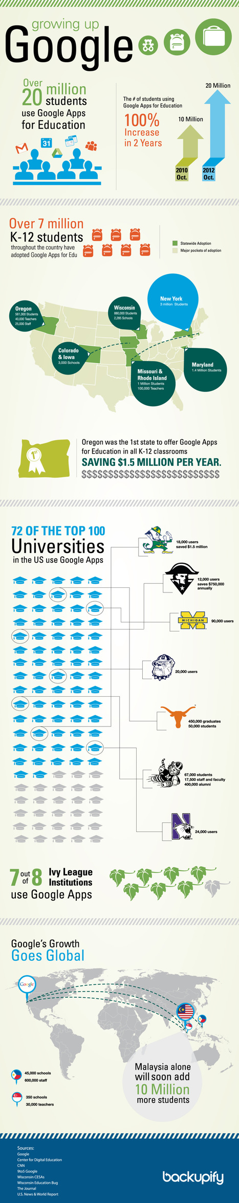 Schooled by Google: How Google Apps is penetrating education [infographic] | Elearning, pédagogie, technologie et numérique... | Scoop.it