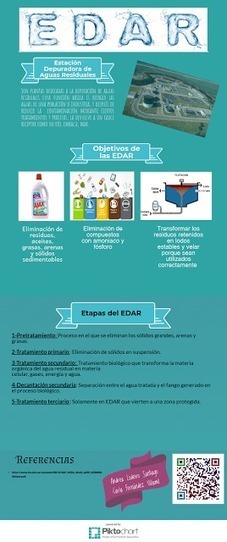 Infografías: Tratamiento de Aguas EDARs y ETAPs | tecno4 | Scoop.it