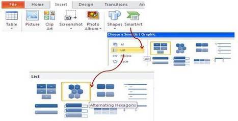 Using Screenshots effectively in Presentations | Digital Presentations in Education | Scoop.it