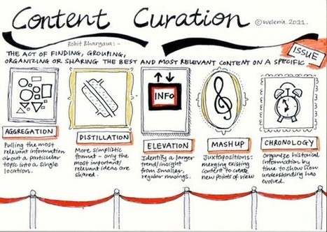 The 21st Century Curator | 21st Century Tools for Teaching-People and Learners | Scoop.it