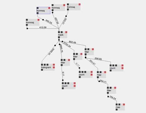 Introducing Streamtools: A Graphical Tool for Working with Streams of Data | Infotention | Scoop.it