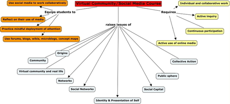 Wiki:Welcome from the instructor | Social Media CoLab | Mundo WIKI | Scoop.it