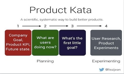 Product Kata Kanban | Devops for Growth | Scoop.it