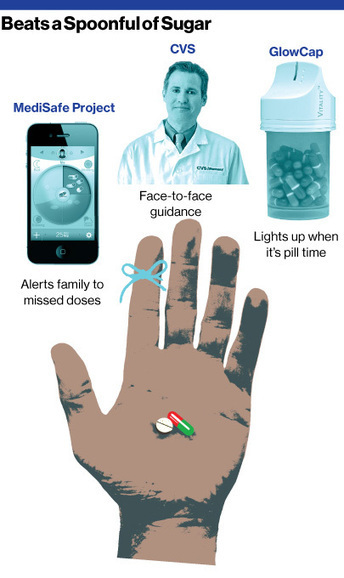 'Take Your Pills' Reminders Apps: A Big Deal | Pharma: Trends and Uses Of Mobile Apps and Digital Marketing | Scoop.it