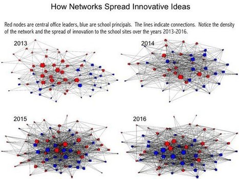 How Creating Networks Builds Winning School Districts by Charles Taylor Kerchner shared via @JoelleRodway | iGeneration - 21st Century Education (Pedagogy & Digital Innovation) | Scoop.it