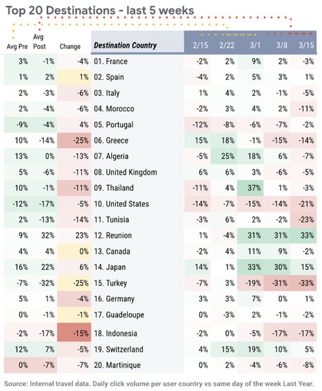 Conflit au Moyen-Orient : ce que les donn&eacute;es Google r&eacute;v&egrave;lent sur le comportement des voyageurs fran&ccedil;ais | eTourism Trends and News | Scoop.it