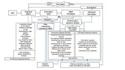 L&rsquo;incertitude en recherche d&rsquo;information | Notebook or My Personal Learning Network | Scoop.it