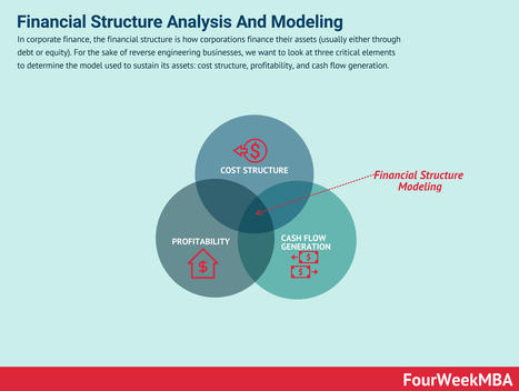 Financial Structure Modeling And Analysis In A Nutshell | Devops for Growth | Scoop.it