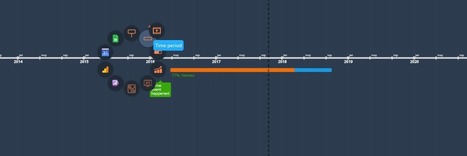 TimeGraphics: Cómo hacer un Timeline con Google Sheets  | TECNOLOGÍA_aal66 | Scoop.it