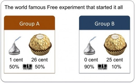 Is Freemium Time Over? | Online Business Models | Scoop.it