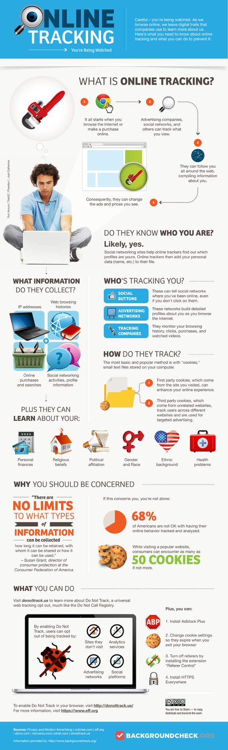 How advertisers track you and what information they collect (infographic) | Didactics and Technology in Education | Scoop.it