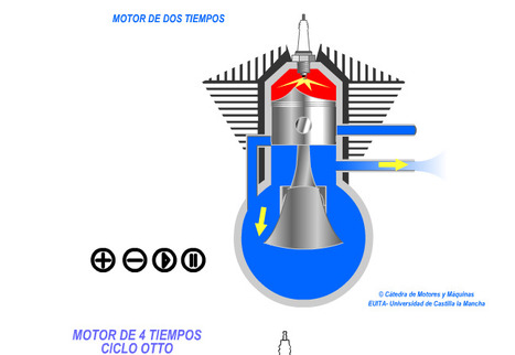 Animaciones de motores térmicos (Universidad de Castilla-La Mancha) | tecno4 | Scoop.it