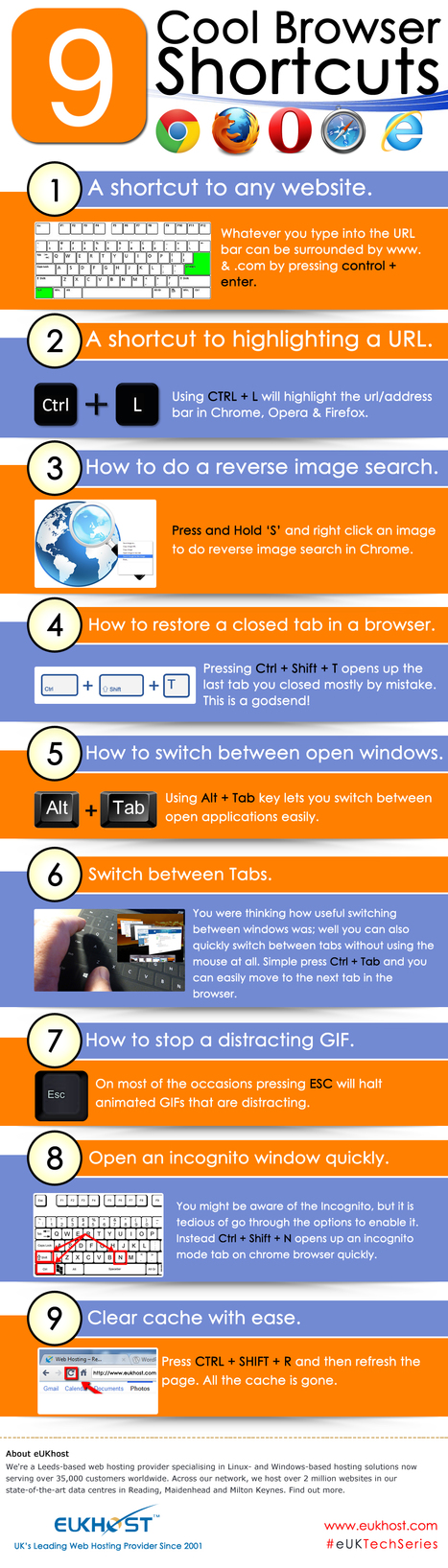9 Cool Browser Shorcuts {Infographic} | DIGITAL LEARNING | Scoop.it