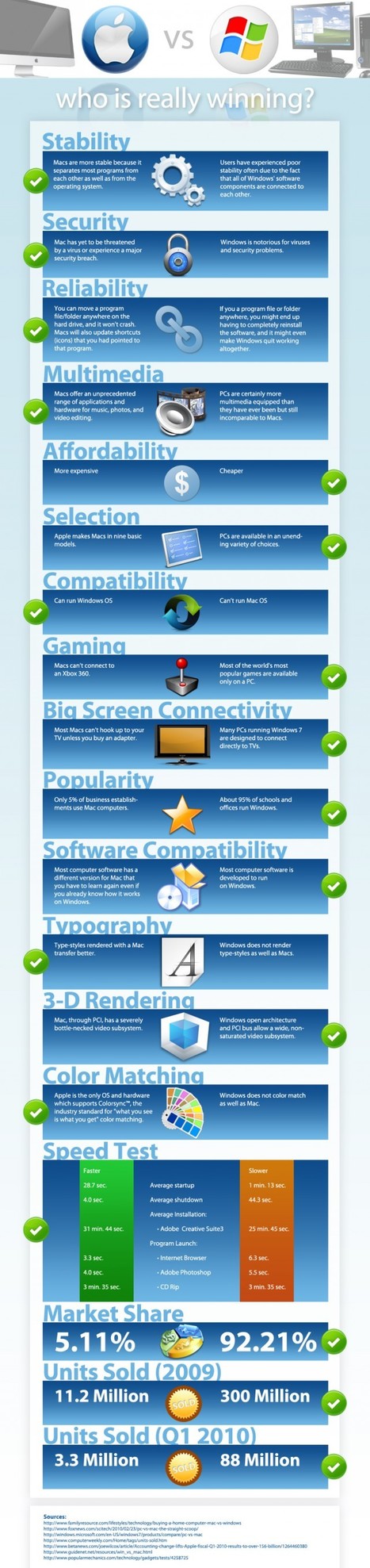 Mac vs. PC: Who's Really Winning? | Visual*~*Revolution | Scoop.it