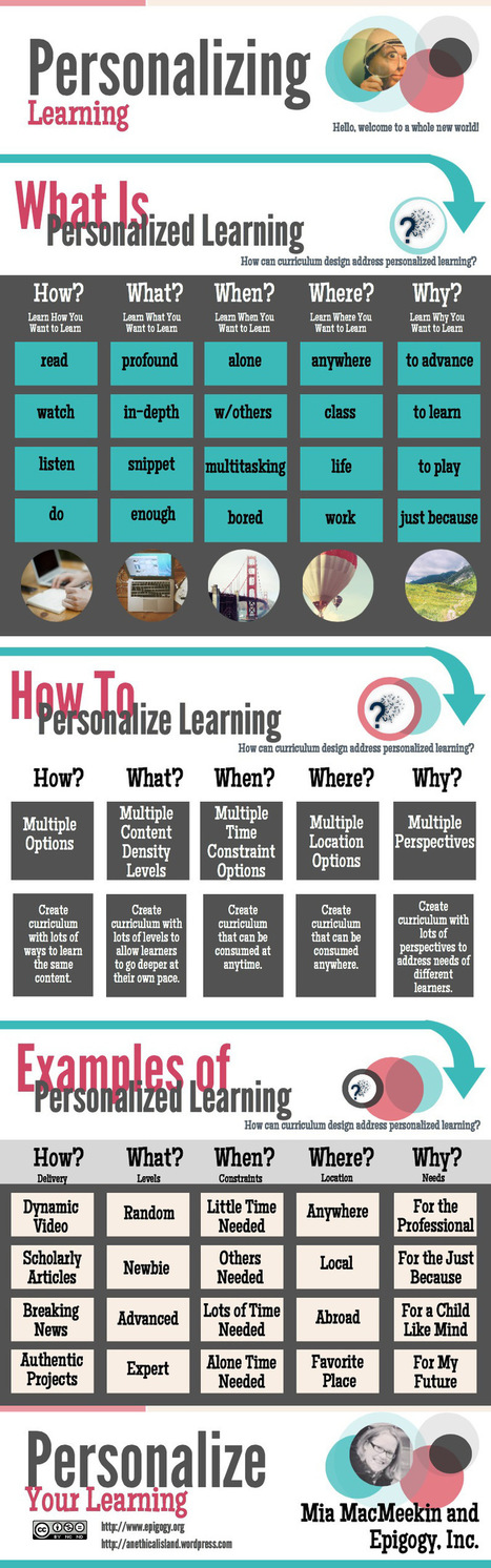 Infografica su Apprendimento Personalizzato - Personalizing Learning Infographic - e-Learning Infographics | MEDIA4EDUCATION | Scoop.it