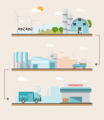 INDUSTRIE ALIMENTAIRE : Résoudre l’injonction paradoxale | ALIMENTATIONS | Scoop.it