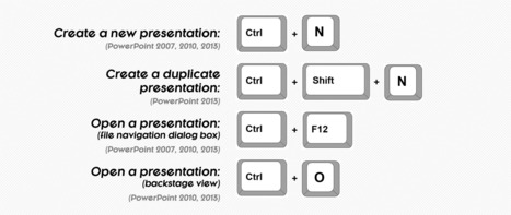 PowerPoint Shortcuts: Learn More, Be Faster, Save Time | ED 262 Culture Clip & Final Project Presentations | Scoop.it
