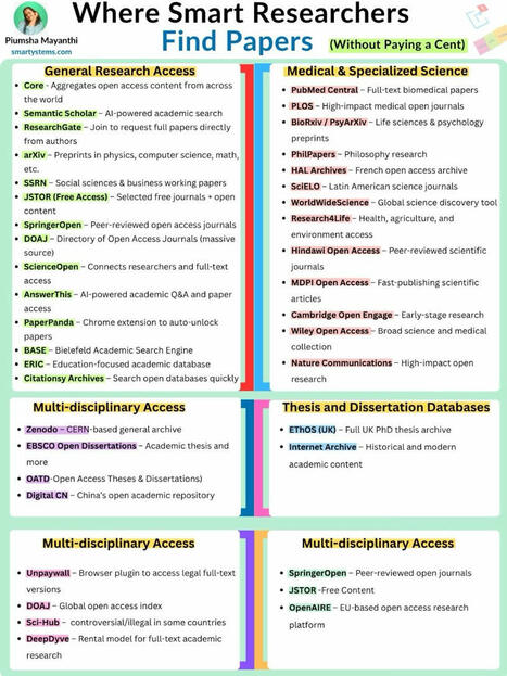 Still paying for research papers? | Piumsha Mayanthi | Notebook or My Personal Learning Network | Scoop.it