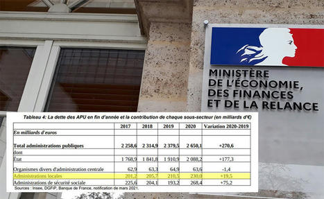 Finances publiques : le déficit et la dette à des niveaux inédits | Veille juridique du CDG13 | Scoop.it