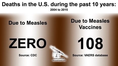 ZERO U.S. Measles Deaths in 10 Years, but Over 100 Measles Vaccine Deaths Reported | Health Supreme | Scoop.it
