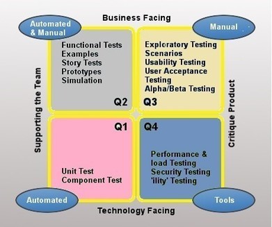 Automation Test Plan Template from img.scoop.it