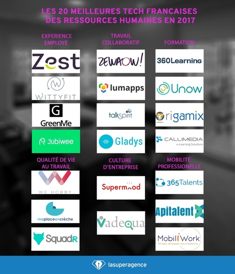 Les 20 tech françaises des ressources humaines les plus innovantes 2017 | Mesurer le Capital Humain | Scoop.it