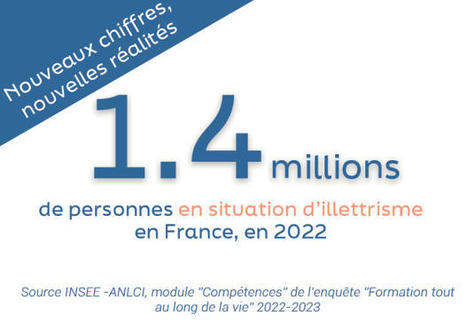 Les nouveaux chiffres de l'illettrisme en France - Avril 2024/ ANLCI | Compétences de base, illettrisme, illectronisme... | Scoop.it
