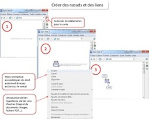 Visualisation de l’information – Partie 2 | Stratieo | Curation, Veille et Outils | Scoop.it