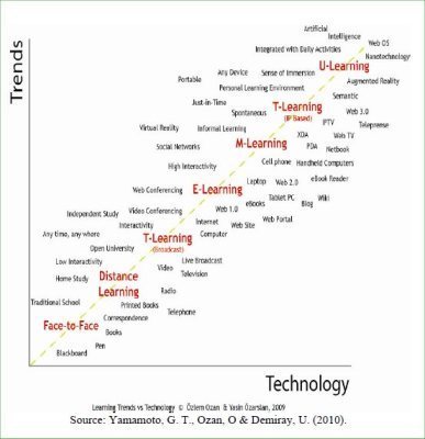 De la utopía al futuro del aprendizaje en la web: diversas propuestas | Educacion, ecologia y TIC | EduTIC | Scoop.it