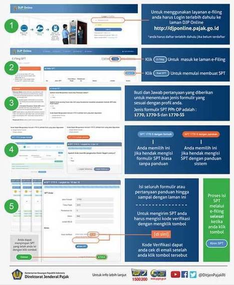 Cara Lapor Pajak Lewat E Filling Seputar Laporan