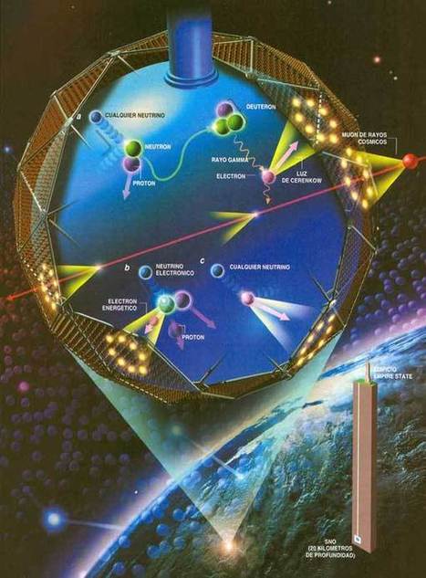 Los núcleos, la masa, la energía…¡La Luz! | Ciencia-Física | Scoop.it