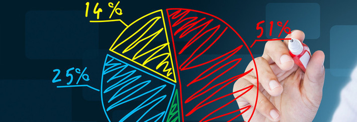 Turning Asset Allocation Upside Down | AlphaBaskets | Wealth Management Report - Living Your Dreams | Scoop.it