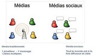 Equaero : Le Blog: SEO et SMO : les « frères amis » du référencement | Référencement naturel, liens sponsorisés + stratégie de Google | Scoop.it