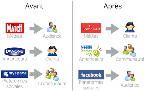 Personne n'échappera à l'uberisation des médias | Economie Collaborative | Scoop.it