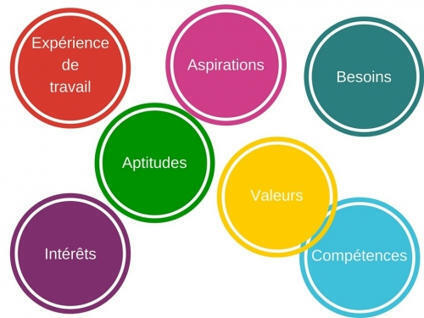 Méthodes d'orientation en ligne : enquête sur une persistance surprenante - Educavox, Ecole, pédagogie, enseignement, formation | ASTUTICE EN FLE | Scoop.it