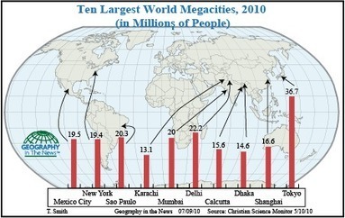 The Growth of Megacities | Stage 5  Changing Places | Scoop.it