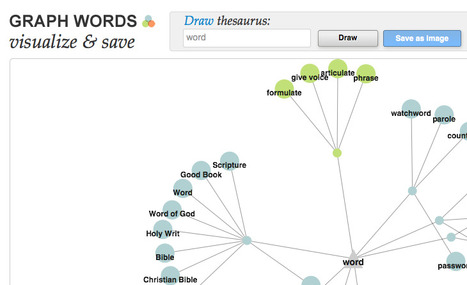 GraphWords.com - Visualize words! | Tools for Teachers & Learners | Scoop.it