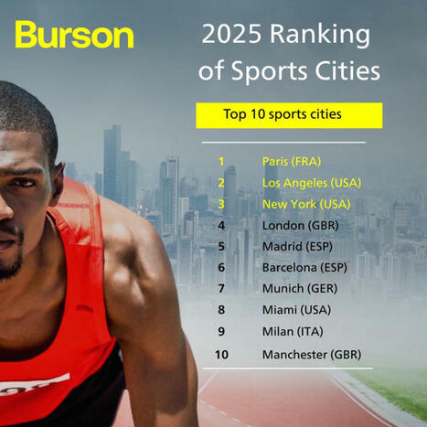 Paris en tête du classement 2025 des villes sportives | 1 - Etudes - Rapports - Chiffres Clefs | Scoop.it
