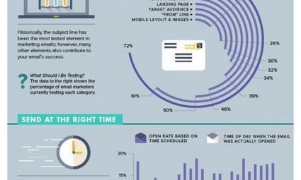 How To Rock Your Next Email Campaign | Daily Infographic | Professional Learning Promotion & Engagement | Scoop.it