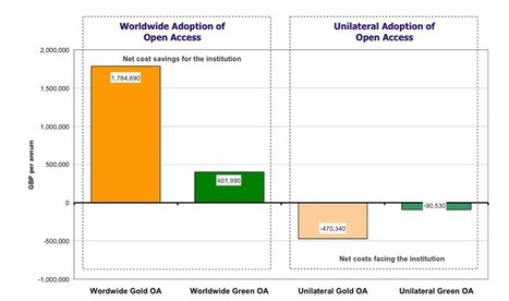 Planting the Green Seeds for a Golden Harvest: Comments and Clarifications on "Going for Gold" | Open-Up Public Science! | Scoop.it