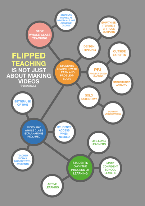 Flipped Teaching is NOT about making videos | Into the Driver's Seat | Scoop.it