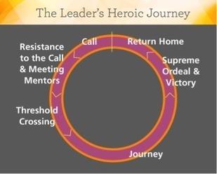 Personal Growth Leads To Leadership Growth | A New Society, a new education! | Scoop.it