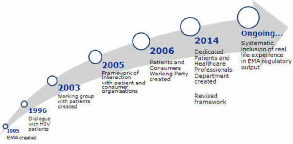 Annual report 2015 - European Medicines Agency - Partners & Networks - Patients and consumers | New pharma | Scoop.it